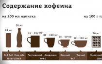 Кофе и кофеин – сколько можно пить?